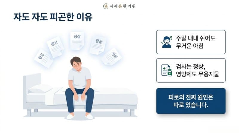 평택 만성피로 한의원, 자도 자도 피곤한 이유 — 방전일까 과열일까