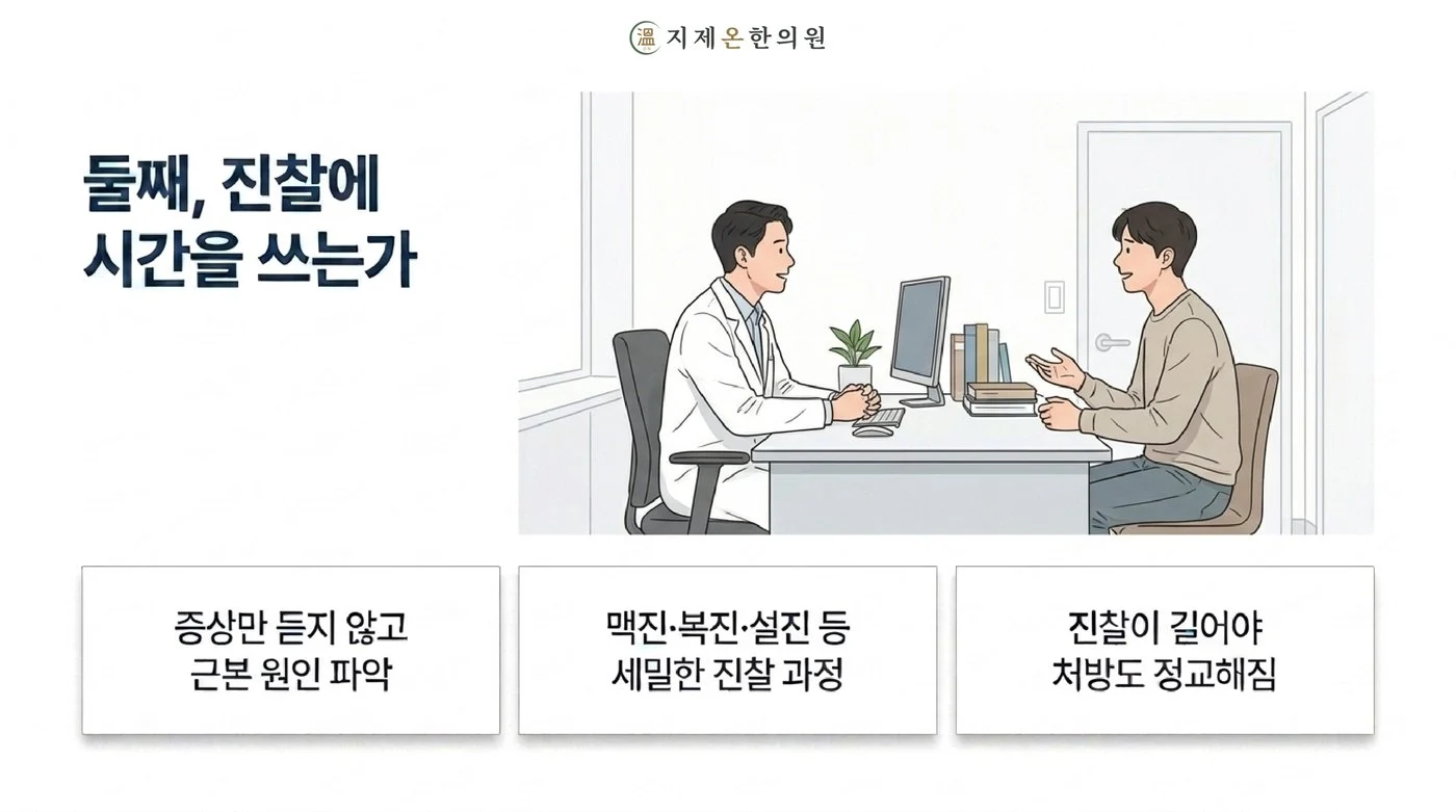 증상만 듣지 않고 맥진·복진·설진으로 원인을 찾는 진찰 과정과 마주 앉아 상담하는 모습
