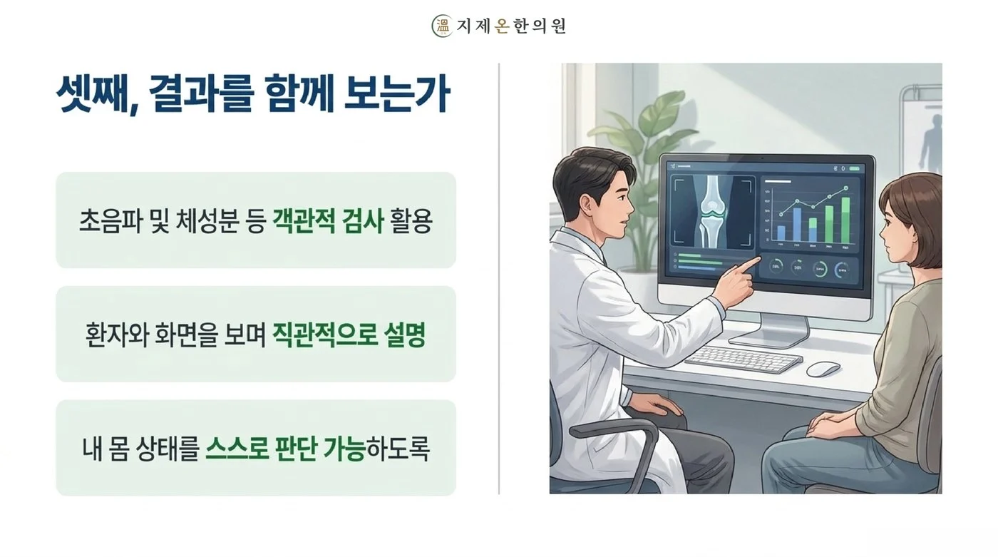 초음파와 체성분 같은 검사 결과를 환자와 화면을 함께 보며 설명하는 진료
