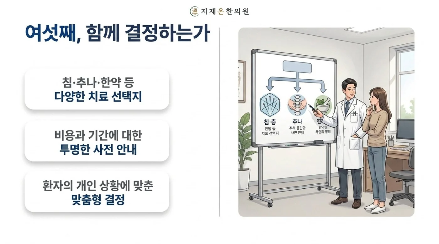 침·추나·한약 등 여러 치료 선택지와 비용·기간을 함께 안내하고 환자와 함께 결정하는 진료