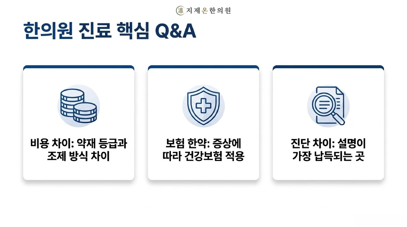 한약값 차이, 건강보험이 적용되는 보험 한약, 한의원마다 다른 설명에 대한 자주 묻는 질문