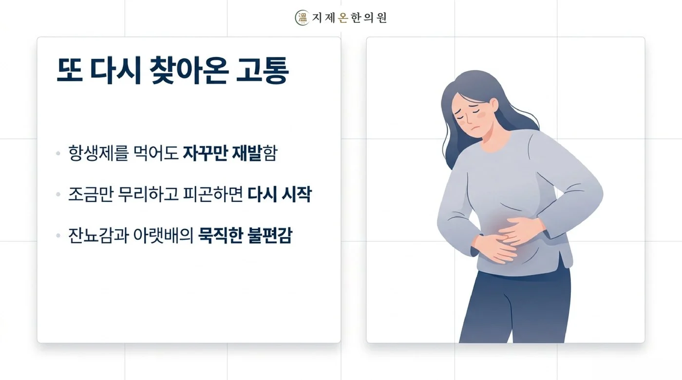 항생제를 먹어도 자꾸 재발하고 조금만 무리해도 다시 시작되는 방광염, 잔뇨감과 아랫배 묵직함으로 괴로워하는 여성