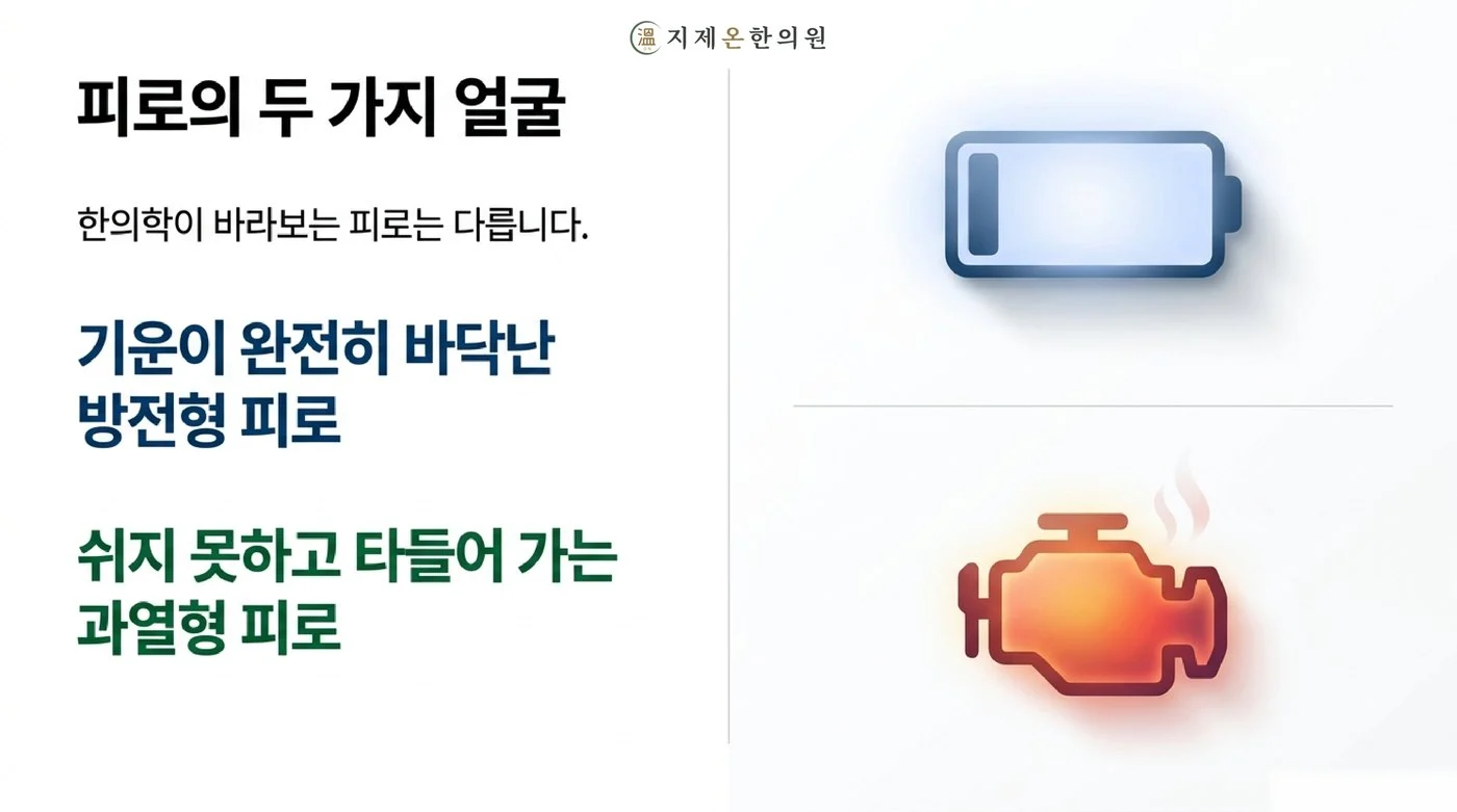 기운이 완전히 바닥난 방전형 피로와 쉬지 못하고 타들어 가는 과열형 피로를 배터리와 엔진에 빗댄 그림