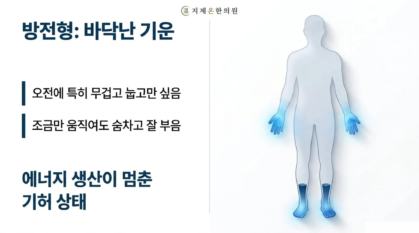 오전에 특히 무겁고 조금만 움직여도 숨차고 잘 붓는 방전형 피로, 에너지 생산이 멈춘 기허 상태