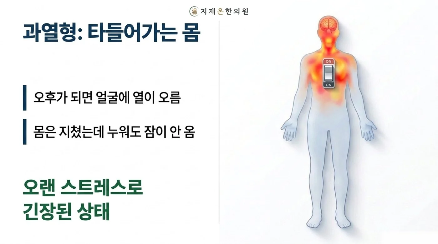 오후가 되면 얼굴에 열이 오르고 몸은 지쳤는데 누워도 잠이 오지 않는 과열형 피로, 오랜 스트레스로 긴장된 상태