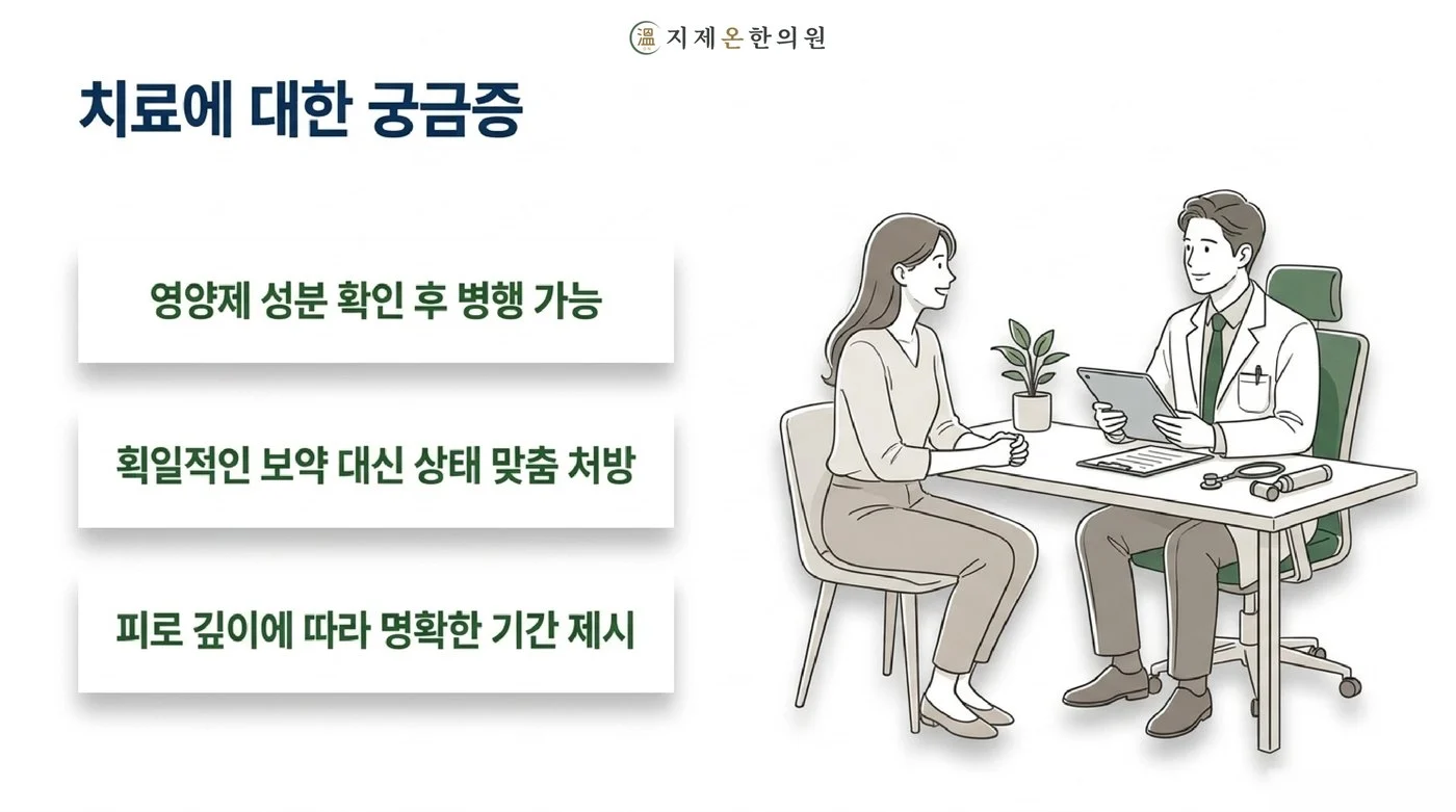 영양제 병행 여부와 획일적인 보약 대신 상태에 맞춘 처방 등 만성피로 치료에 대해 자주 묻는 질문