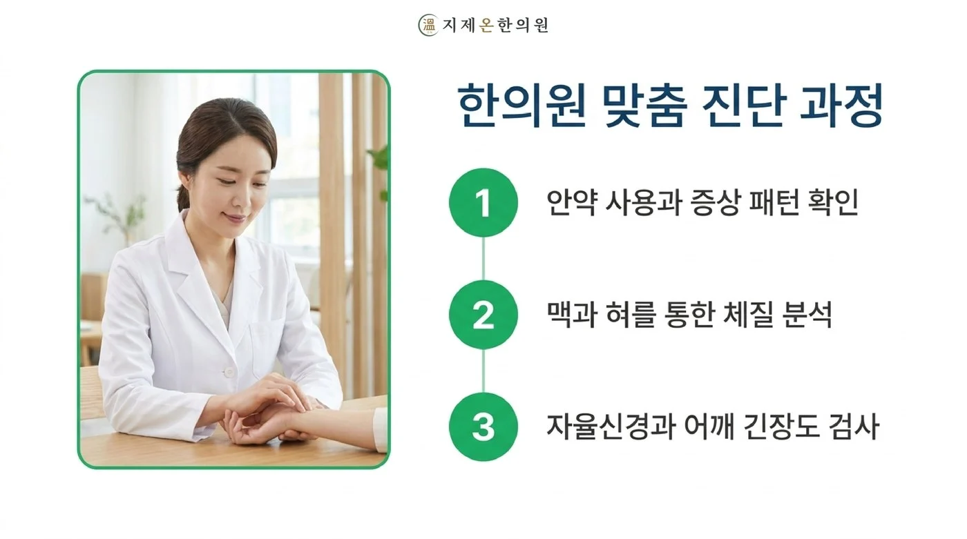 안약 사용과 증상 패턴 확인, 맥과 혀를 통한 체질 분석, 자율신경과 어깨 긴장도 검사로 이루어지는 진찰