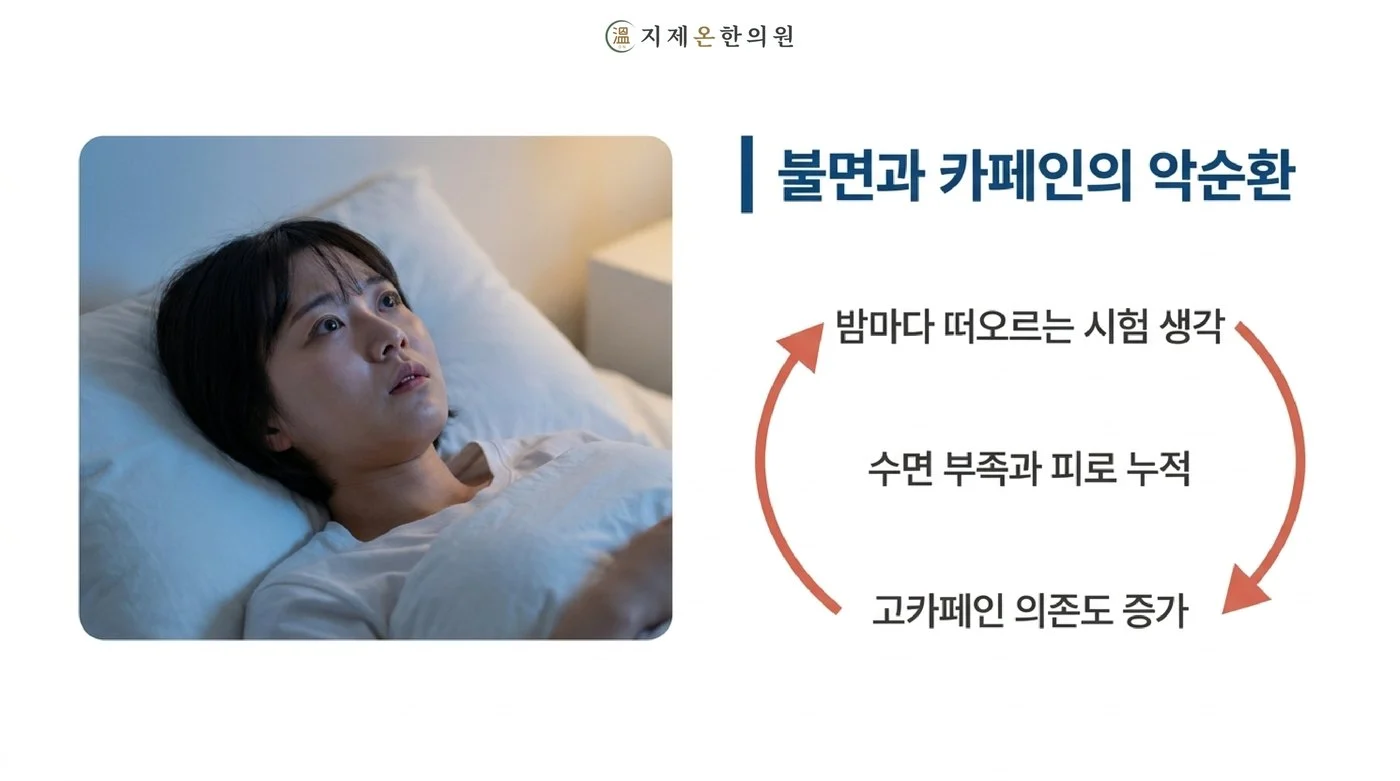 밤마다 떠오르는 시험 생각이 수면 부족과 피로로 이어지고 다시 카페인 의존을 키우는 악순환