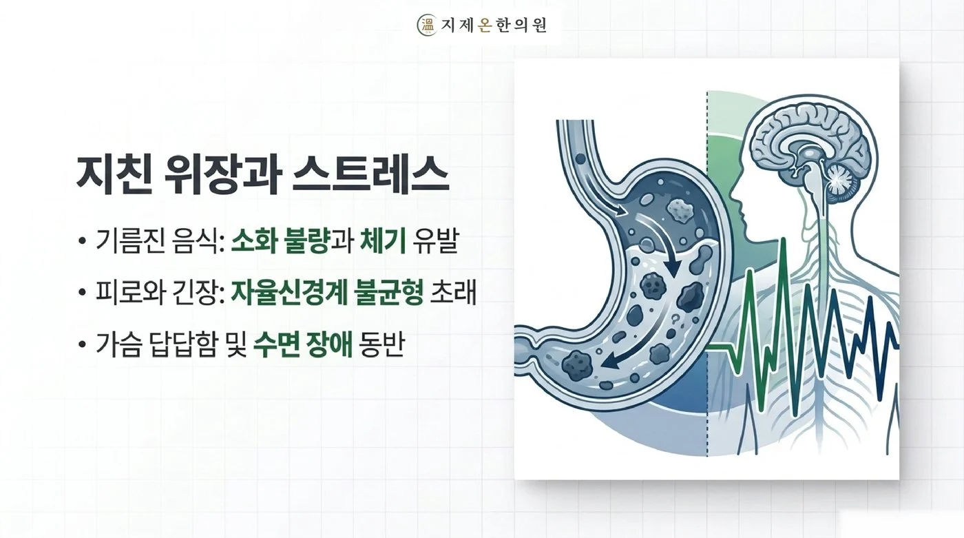 기름진 명절 음식으로 인한 소화불량과 스트레스로 흔들리는 자율신경