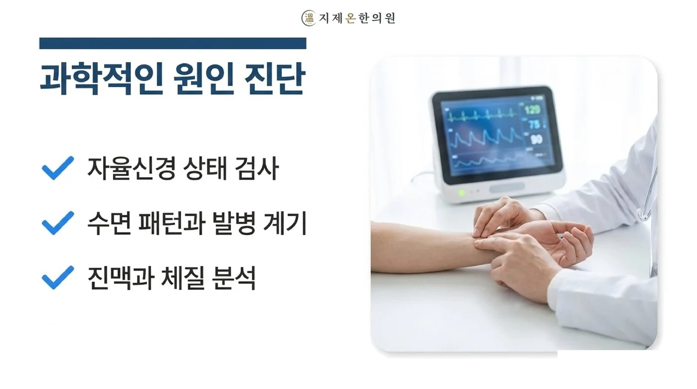 자율신경 상태 검사와 수면 패턴 및 발병 계기 확인, 진맥과 체질 분석으로 이루어지는 진찰