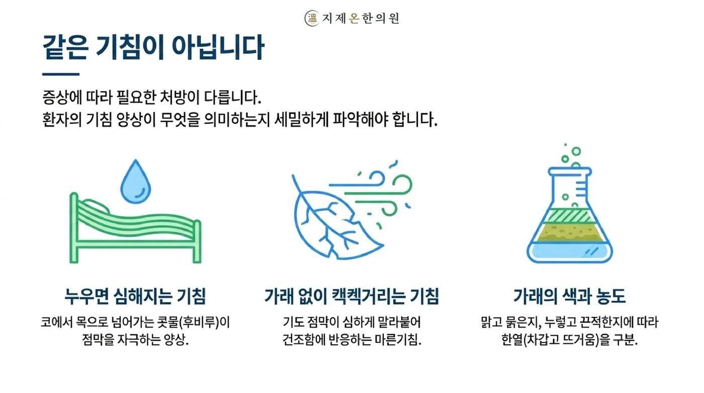 누우면 심해지는 기침, 가래 없이 캑캑거리는 마른기침, 가래의 색과 농도로 나누어 보는 기침 양상