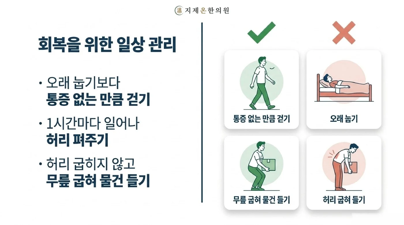오래 눕기보다 통증 없는 만큼 걷기, 한 시간마다 일어나 허리 펴기, 무릎 굽혀 물건 들기 등 허리디스크 생활 관리