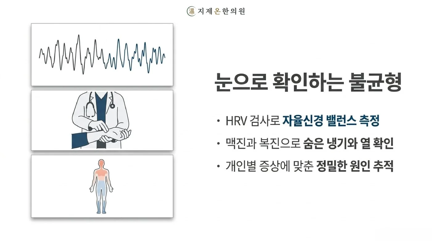 HRV 자율신경검사와 맥진·복진으로 갱년기 불균형을 확인하는 지제온한의원 진찰 과정