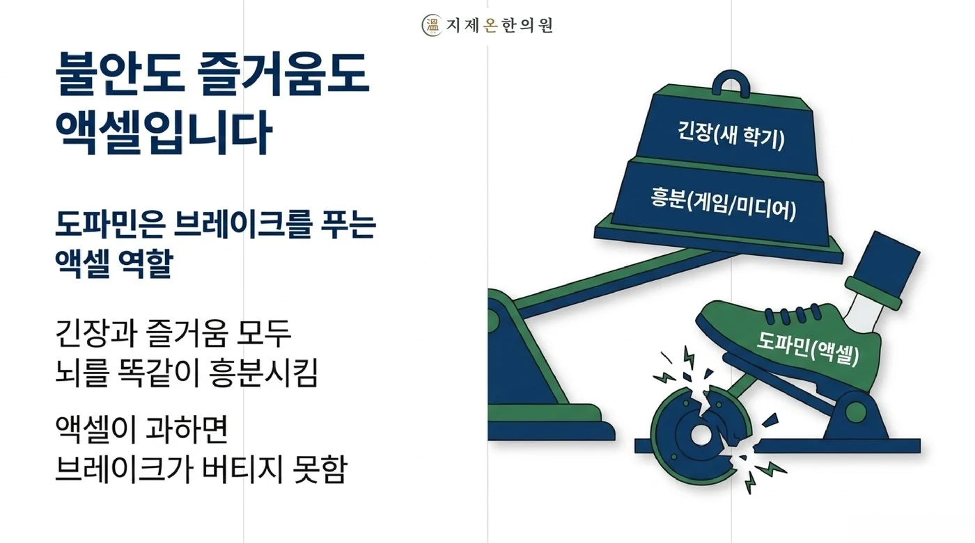 새 학기 긴장과 게임·미디어 흥분이 모두 도파민이라는 액셀을 밟아 브레이크가 버티지 못하게 되는 구조