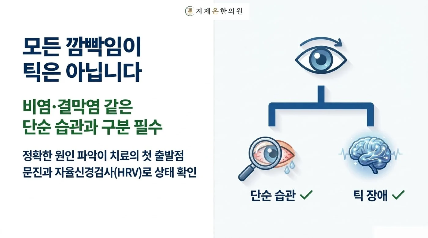 비염이나 결막염으로 생긴 단순 습관과 틱 장애를 문진과 자율신경검사로 구분하는 과정
