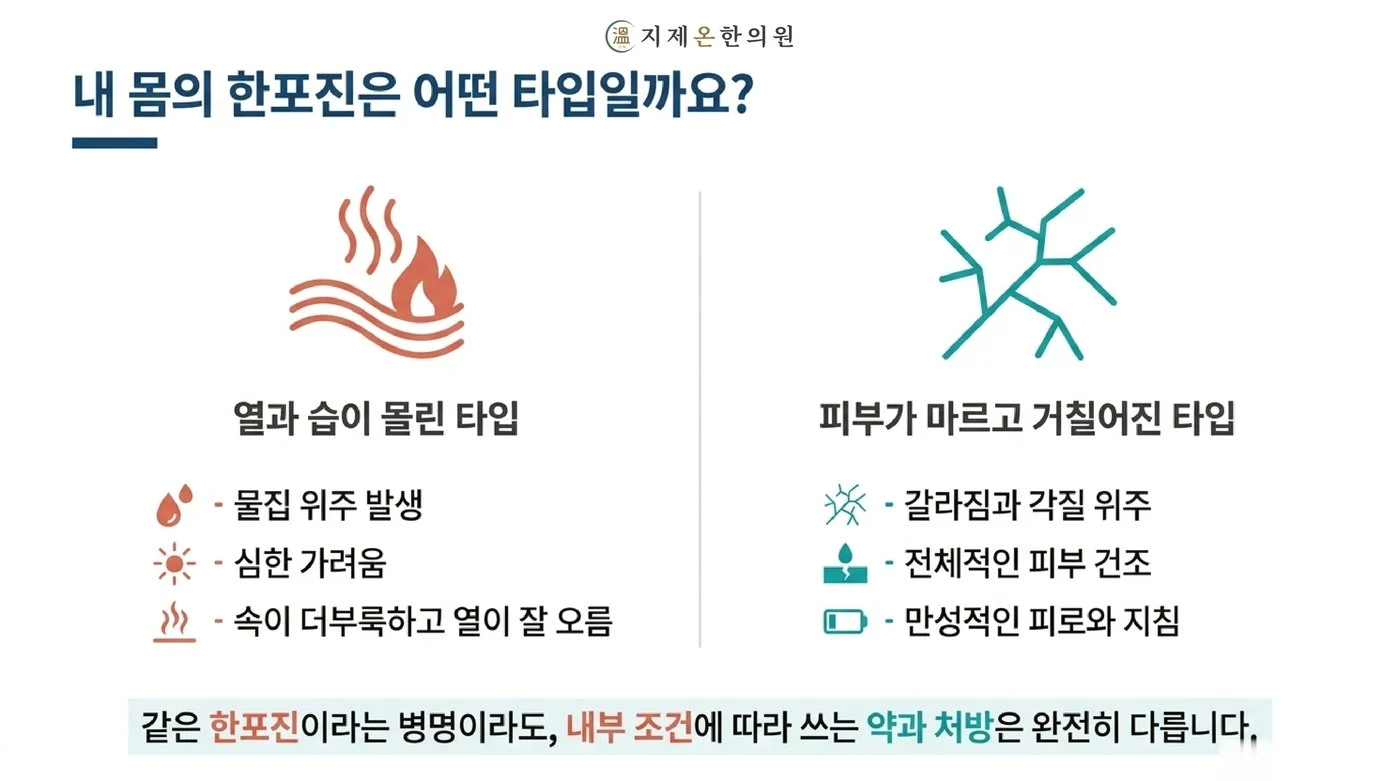 물집 위주로 생기고 가려움이 심한 열과 습이 몰린 유형과 갈라짐과 각질 위주로 피부가 건조한 유형의 비교
