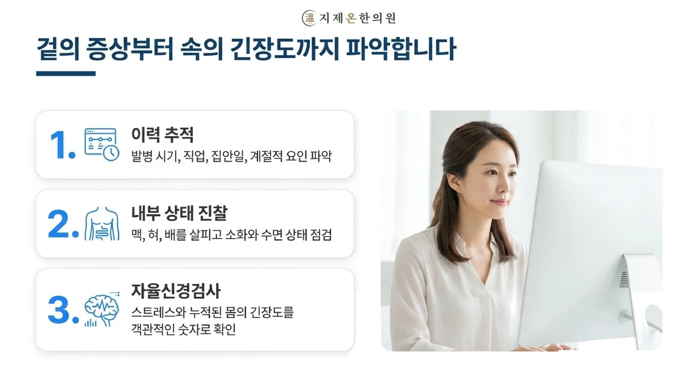 발병 시기와 직업 집안일을 되짚는 이력 추적, 맥과 혀와 배를 살피는 내부 상태 진찰, 자율신경검사로 긴장 정도를 확인하는 진찰 과정