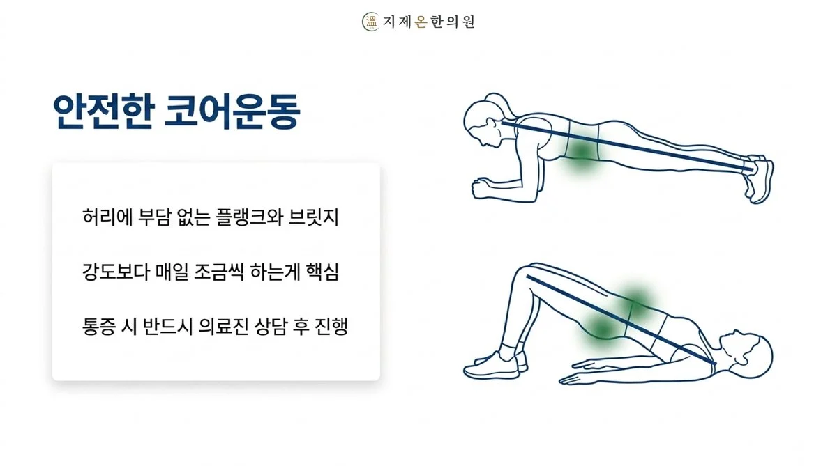 안전한 코어운동 - 허리에 부담 없는 플랭크와 브릿지, 강도보다 매일 조금씩 하는게 핵심, 통증 시 반드시 의료진 상담 후 진행