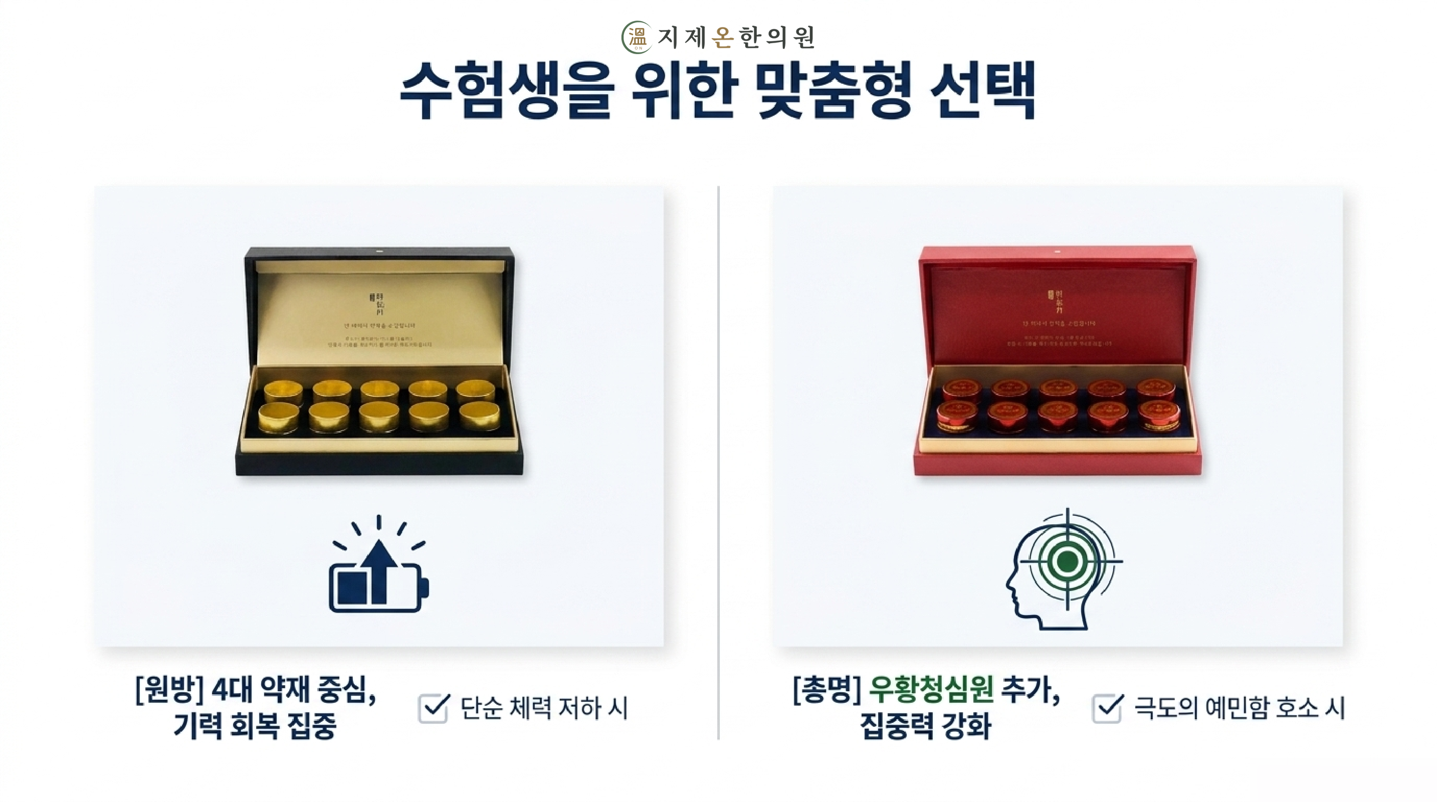 수험생을 위한 맞춤형 선택, 원방과 총명