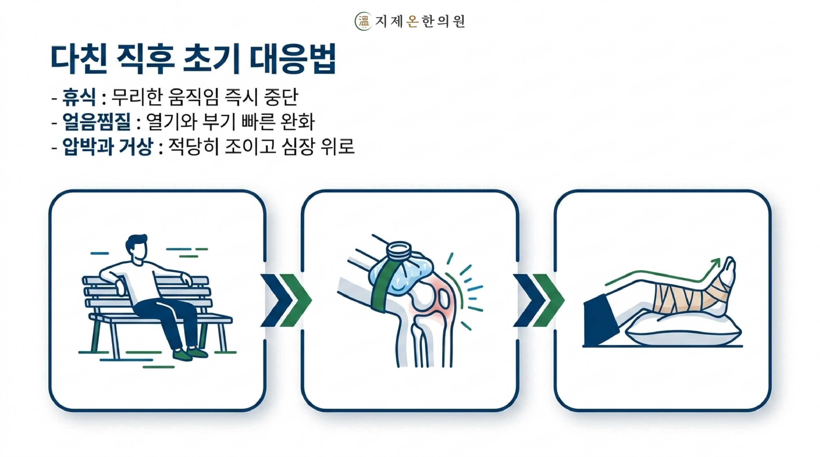 다친 직후 초기 대응법